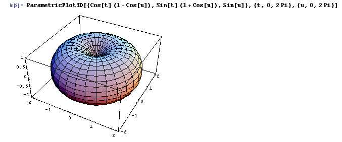 torus