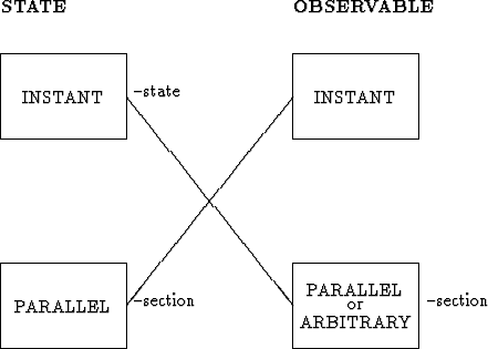 \begin{figure}
\unitlength=0.8mm
\begin{picture}(100, 120)
%\{ special\{psfile=a...
...-state}
\put(32,20){--section}
\put(102,20){--section}
\end{picture}\end{figure}